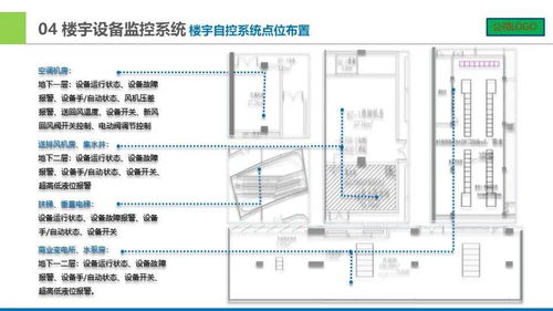 城市广场智能化设计汇报方案